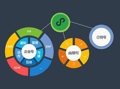 小程序開發(fā)與企業(yè)級(jí)管理軟件的融合 開啟企業(yè)管理新篇章