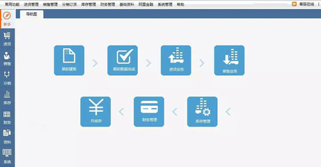 多店鋪高效管理利器 飛鴻至達管家婆網店進銷存版軟件深度解析