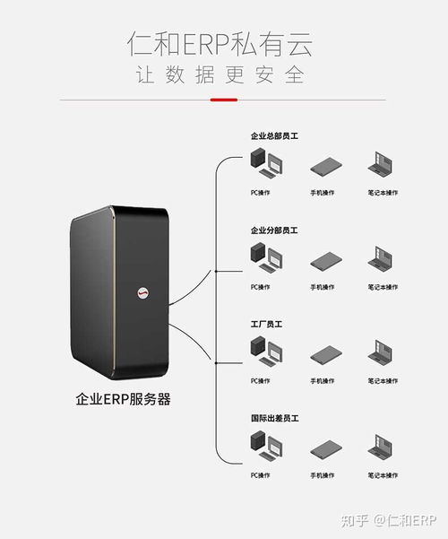 如何選擇適合自己公司的企業(yè)管理軟件 從需求到開發(fā)的全流程指南